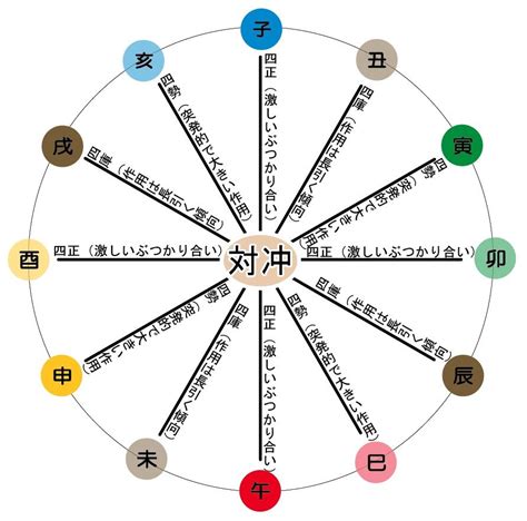 天剋地沖2023|2023年はどんな一年になる？日干支別に見る注意が。